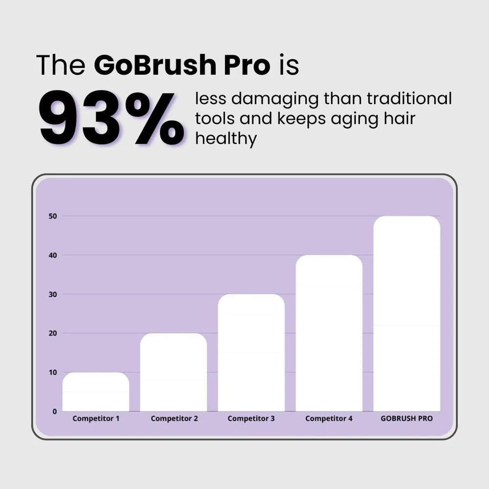 Nutralux Portable Straightner Brush - GoBrush PRO